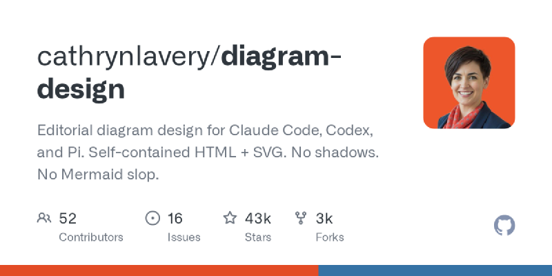 cathrynlavery/diagram-design 미리보기