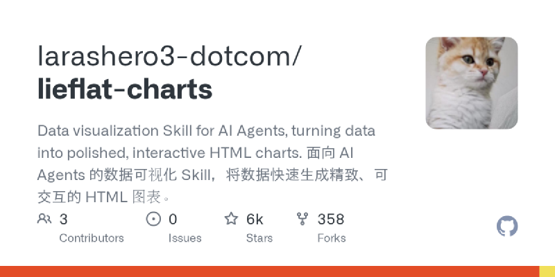 larashero3-dotcom/lieflat-charts 미리보기